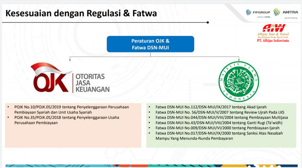 fatwa pembiayaan haji plus